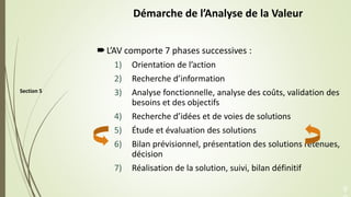 Section 5
Démarche de l’Analyse de la Valeur
L’AV comporte 7 phases successives :
1) Orientation de l’action
2) Recherche...