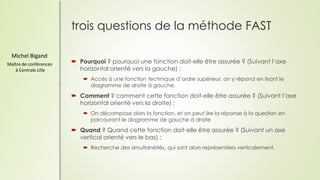 Michel Bigand
Maître de conférences
à Centrale Lille
trois questions de la méthode FAST
 Pourquoi ? pourquoi une fonction...