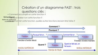 Michel Bigand
Maître de conférences
à Centrale Lille
Création d’un diagramme FAST : trois
questions clés :
• Comment accom...
