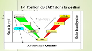 Michel Bigand
Maître de conférences
à Centrale Lille
1-1 Position du SADT dans la gestion
d'un projet
 