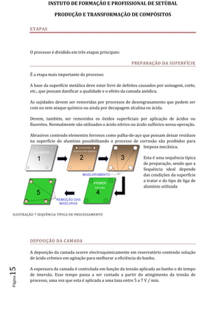INSTUTO DE FORMAÇÂO E PROFISSIONAL DE SETÙBAL
PRODUÇÃO E TRANSFORMAÇÂO DE COMPÓSITOSPágina15
ETAPAS
O processo é dividido em três etapas principais:
PREPARAÇÃO DA SUPERFÍCIE
É a etapa mais importante do processo:
A base da superfície metálica deve estar livre de defeitos causados por usinagem, corte,
etc., que possam danificar a qualidade e o efeito da camada anódica.
As sujidades devem ser removidas por processos de desengraxamento que podem ser
com ou sem ataque químico ou ainda por decapagem alcalina ou ácida.
Devem, também, ser removidos os óxidos superficiais por aplicação de ácidos ou
fluoretos. Normalmente são utilizados o ácido nítrico ou ácido sulfúrico nessa operação.
Abrasivos contendo elementos ferrosos como palha-de-aço que possam deixar resíduos
na superfície do alumínio possibilitando o processo de corrosão são proibidos para
limpeza mecânica.
Esta é uma sequência típica
de preparação, sendo que a
Sequência ideal depende
das condições da superfície
a tratar e do tipo de liga de
alumínio utilizada
DEPOSIÇÃO DA CAMADA
A deposição da camada ocorre electroquimicamente em reservatório contendo solução
de ácido crômico em agitação para melhorar a eficiência do banho.
A espessura da camada é controlada em função da tensão aplicada ao banho e do tempo
de imersão. Esse tempo passa a ser contado a partir do atingimento da tensão de
processo, uma vez que esta é aplicada a uma taxa entre 5 a 7 V / min.
ILUSTRAÇÃO 7 SEQUÊNCIA TÍPICA DE PROCESSAMENTO
 
