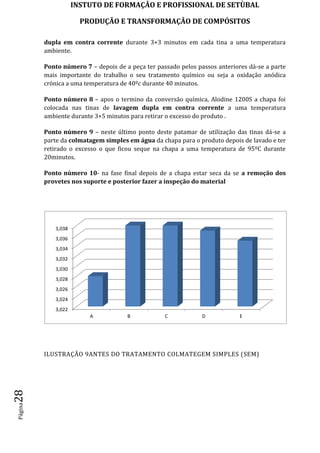 INSTUTO DE FORMAÇÂO E PROFISSIONAL DE SETÙBAL
PRODUÇÃO E TRANSFORMAÇÂO DE COMPÓSITOSPágina28
dupla em contra corrente durante 3+3 minutos em cada tina a uma temperatura
ambiente.
Ponto número 7 – depois de a peça ter passado pelos passos anteriores dá-se a parte
mais importante do trabalho o seu tratamento químico ou seja a oxidação anódica
crónica a uma temperatura de 40ºc durante 40 minutos.
Ponto número 8 – apos o termino da conversão química, Alodine 1200S a chapa foi
colocada nas tinas de lavagem dupla em contra corrente a uma temperatura
ambiente durante 3+5 minutos para retirar o excesso do produto .
Ponto número 9 – neste último ponto deste patamar de utilização das tinas dá-se a
parte da colmatagem simples em água da chapa para o produto depois de lavado e ter
retirado o excesso o que ficou seque na chapa a uma temperatura de 95ºC durante
20minutos.
Ponto número 10- na fase final depois de a chapa estar seca da se a remoção dos
provetes nos suporte e posterior fazer a inspeção do material
ILUSTRAÇÃO 9ANTES DO TRATAMENTO COLMATEGEM SIMPLES (SEM)
3,022
3,024
3,026
3,028
3,030
3,032
3,034
3,036
3,038
A B C D E
 