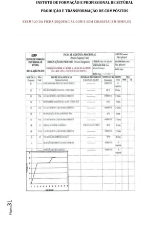 INSTUTO DE FORMAÇÂO E PROFISSIONAL DE SETÙBAL
PRODUÇÃO E TRANSFORMAÇÂO DE COMPÓSITOSPágina31
EXEMPLO DA FICHA SEQUENCIAL COM E SEM COLMATAGEM SIMPLES
 