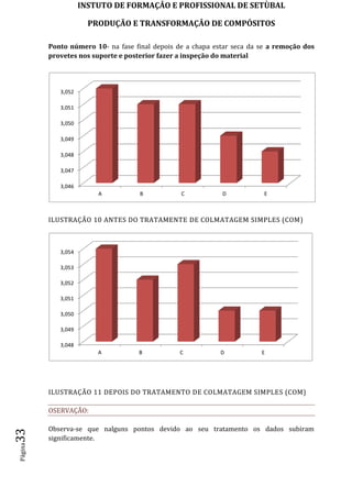 INSTUTO DE FORMAÇÂO E PROFISSIONAL DE SETÙBAL
PRODUÇÃO E TRANSFORMAÇÂO DE COMPÓSITOSPágina33
Ponto número 10- na fase final depois de a chapa estar seca da se a remoção dos
provetes nos suporte e posterior fazer a inspeção do material
ILUSTRAÇÃO 10 ANTES DO TRATAMENTE DE COLMATAGEM SIMPLES (COM)
ILUSTRAÇÃO 11 DEPOIS DO TRATAMENTO DE COLMATAGEM SIMPLES (COM)
OSERVAÇÃO:
Observa-se que nalguns pontos devido ao seu tratamento os dados subiram
significamente.
3,046
3,047
3,048
3,049
3,050
3,051
3,052
A B C D E
3,048
3,049
3,050
3,051
3,052
3,053
3,054
A B C D E
 