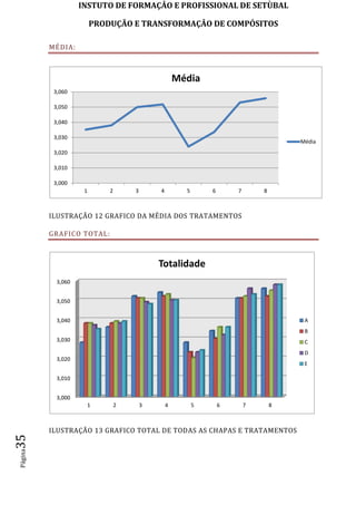 INSTUTO DE FORMAÇÂO E PROFISSIONAL DE SETÙBAL
PRODUÇÃO E TRANSFORMAÇÂO DE COMPÓSITOSPágina35
MÉDIA:
ILUSTRAÇÃO 12 GRAFICO DA MÉDIA DOS TRATAMENTOS
GRAFICO TOTAL:
ILUSTRAÇÃO 13 GRAFICO TOTAL DE TODAS AS CHAPAS E TRATAMENTOS
3,000
3,010
3,020
3,030
3,040
3,050
3,060
1 2 3 4 5 6 7 8
Média
Média
3,000
3,010
3,020
3,030
3,040
3,050
3,060
1 2 3 4 5 6 7 8
Totalidade
A
B
C
D
E
 