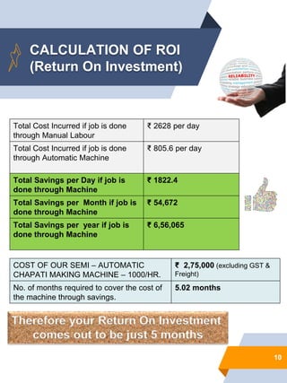CALCULATION OF ROI
(Return On Investment)
10
Total Cost Incurred if job is done
through Manual Labour
₹ 2628 per day
Total Cost Incurred if job is done
through Automatic Machine
₹ 805.6 per day
Total Savings per Day if job is
done through Machine
₹ 1822.4
Total Savings per Month if job is
done through Machine
₹ 54,672
Total Savings per year if job is
done through Machine
₹ 6,56,065
COST OF OUR SEMI – AUTOMATIC
CHAPATI MAKING MACHINE – 1000/HR.
₹ 2,75,000 (excluding GST &
Freight)
No. of months required to cover the cost of
the machine through savings.
5.02 months
Therefore your Return On Investment
comes out to be just 5 months
 