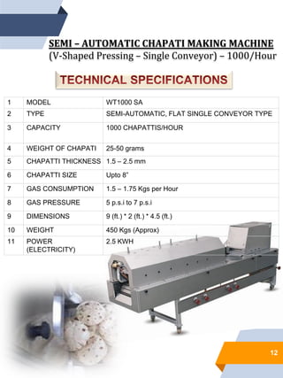12
SEMI – AUTOMATIC CHAPATI MAKING MACHINE
(V-Shaped Pressing – Single Conveyor) – 1000/Hour
1 MODEL WT1000 SA
2 TYPE SEMI-AUTOMATIC, FLAT SINGLE CONVEYOR TYPE
3 CAPACITY 1000 CHAPATTIS/HOUR
4 WEIGHT OF CHAPATI 25-50 grams
5 CHAPATTI THICKNESS 1.5 – 2.5 mm
6 CHAPATTI SIZE Upto 8”
7 GAS CONSUMPTION 1.5 – 1.75 Kgs per Hour
8 GAS PRESSURE 5 p.s.i to 7 p.s.i
9 DIMENSIONS 9 (ft.) * 2 (ft.) * 4.5 (ft.)
10 WEIGHT 450 Kgs (Approx)
11 POWER
(ELECTRICITY)
2.5 KWH
 