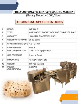 14
FULLY AUTOMATIC CHAPATI MAKING MACHINE
(Rotary Model) – 1000/Hour
1 MODEL WT1000 R
2 TYPE AUTOMATIC , ROTARY INDEXING CONVEYOR TYPE
3 CAPACITY 1000-1200 CHAPATTIS/HOUR
4 WEIGHT OF CHAPATI 25-50 grams
5 CHAPATTI THICKNESS 1.5 – 2.5 mm
6 CHAPATTI SIZE Upto 8”
7 GAS CONSUMPTION 1.75 – 2.75 Kgs per Hour
8 GAS PRESSURE 5 p.s.i to 7 p.s.i
9 DIMENSIONS 12 (ft.) * 3 (ft.) * 5 (ft.)
10 WEIGHT 560 Kgs (Approx)
11 POWER
(ELECTRICITY)
3.5 KWH
 