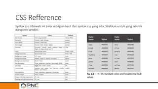 CSS Refference
Syntax css dibawah ini baru sebagian kecil dari syntax css yang ada. Silahkan untuk yang lainnya
diexplore sendiri :
 