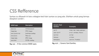 CSS Refference
Syntax css dibawah ini baru sebagian kecil dari syntax css yang ada. Silahkan untuk yang lainnya
diexplore sendiri :
 