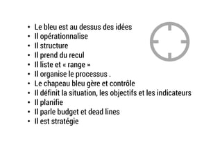 •  Le bleu est au dessus des idées
•  Il opérationnalise
•  Il structure
•  Il prend du recul
•  Il liste et « range »
•  Il organise le processus .
•  Le chapeau bleu gère et contrôle
•  Il définit la situation, les objectifs et les indicateurs
•  Il planifie
•  Il parle budget et dead lines
•  Il est stratégie
 
