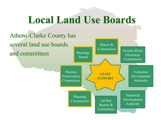 Community Growth & Land Use Planning in Athens-Clarke County | PPTX