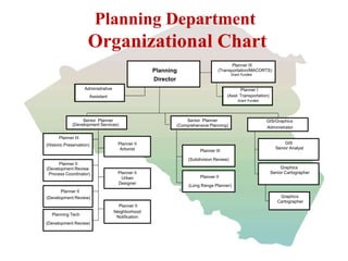 Community Growth & Land Use Planning in Athens-Clarke County | PPTX
