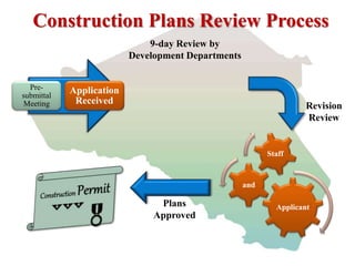 Community Growth & Land Use Planning in Athens-Clarke County | PPTX