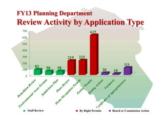 Community Growth & Land Use Planning in Athens-Clarke County | PPTX