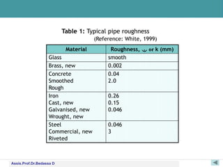 Comprehensive Guide to Pipe Flow Hydraulics and Energy Losses in ...