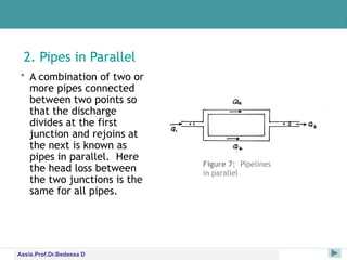 Comprehensive Guide to Pipe Flow Hydraulics and Energy Losses in ...