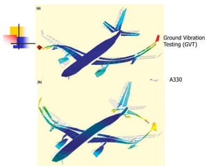A330
Ground Vibration
Testing (GVT)
 