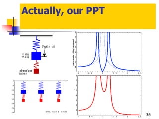 Actually, our PPT
36
 