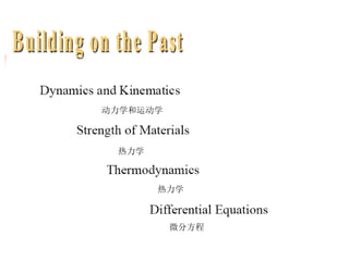 热力学
微分方程
热力学
动力学和运动学
 