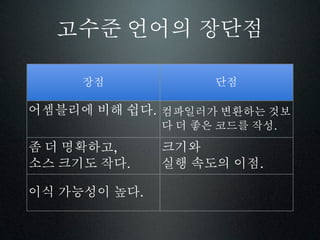 고수준 언어의 장단점

     장점             단점

어셈블리에 비해 쉽다. 컴파일러가 변환하는 것보
              다 더 좋은 코드를 작성.
좀 더 명확하고,     크기와
소스 크기도 작다.    실행 속도의 이점.

이식 가능성이 높다.
 