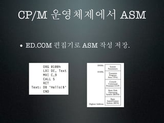 CP/M 운영체제에서 ASM

• ED.COM 편집기로 ASM 작성 저장.
 