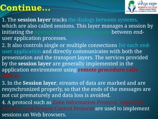 Chaper 3 OSI Layer.pptx in operating sys | PPTX