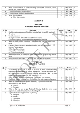 QUESTION_BANK_BCE Page 10
8. Draw a cross section of road indicating road width, shoulders, drains,
borrow pits, right of way etc.
4 May 2010
Nov. 2008
2
9. Explain the classification of roads. 5 Nov 2006 5
10. Explain the IRC classification of roads. 8 May 2008 5
11. Write short notes on:
a) Pipe line transport
4 May 2012 1
SECTION II
UNIT NO 6
COMPONENETS OF BUILDING
Q. No. Question Marks Year No
1. Explain various elements of building with the help of suitable sectional
elevation.
10 Nov 2009 6
2. Give the reasons:
i) Clayey soils are difficult to tackle for foundations.
ii) Bearing capacity of soil decrease with presence of water.
6 May 2010 6
3. What are basic parts of a building? State name and function of any three
parts.
5 May 2009 6
4. Compare framed structure with load bearing structure in terms of
i) cost of construction
ii) Earthquake resistance
iii) speed of construction
iv) Skill of construction
5 May 2009 6
5. Define foundation. What are the types of foundation? Explain any one of
them.
5 May 2007 6
6. Differentiate between R.C.C. structure and load bearing structure. 5 May 2007 6
UNIT NO 7
BUILDING PLANING
Q. No. Question Marks Year No
1. A residential plot is of 25 m x 25 m size. A three storied building
consisting of ground floor + 2 floors is proposed. On how maximum area,
the construction will be permissible? Assume permissible F.S.I. 1.6, front
margin and rear margin as 3m, side margins 2.5 m.
6 May 2010 7
2. Enlist different principles of planning. Explain any two of them. 6 May 2010 7
3. Explain in details, building laws for building line and space requirements. 7 May 2010 7
4. What are the various principles of planning? Explain the following
principles with neat sketch:
a. Aspect
b. Prospect
9 May 2009 7
5. What is the bye law as per National Building Code for open space
requirement for buildings less than 10 m height?
4 May 2009 7
6. Explain the following principles of planning
a) Prospect
b) Privacy
c) Sanitation
d) Grouping
6 May 2007 7
 