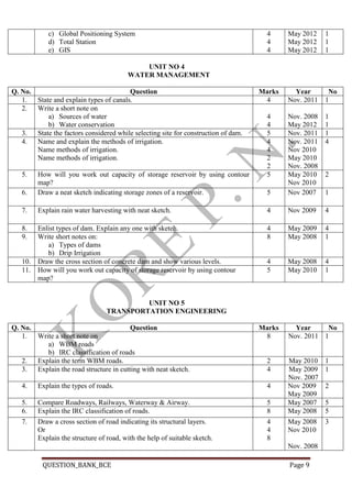 QUESTION_BANK_BCE Page 9
c) Global Positioning System
d) Total Station
e) GIS
4
4
4
May 2012
May 2012
May 2012
1
1
1
UNIT NO 4
WATER MANAGEMENT
Q. No. Question Marks Year No
1. State and explain types of canals. 4 Nov. 2011 1
2. Write a short note on
a) Sources of water
b) Water conservation
4
4
Nov. 2008
May 2012
1
1
3. State the factors considered while selecting site for construction of dam. 5 Nov. 2011 1
4. Name and explain the methods of irrigation.
Name methods of irrigation.
Name methods of irrigation.
4
4
2
2
Nov. 2011
Nov 2010
May 2010
Nov. 2008
4
5. How will you work out capacity of storage reservoir by using contour
map?
5 May 2010
Nov 2010
2
6. Draw a neat sketch indicating storage zones of a reservoir. 5 Nov 2007 1
7. Explain rain water harvesting with neat sketch. 4 Nov 2009 4
8. Enlist types of dam. Explain any one with sketch. 4 May 2009 4
9. Write short notes on:
a) Types of dams
b) Drip Irrigation
8 May 2008 1
10. Draw the cross section of concrete dam and show various levels. 4 May 2008 4
11. How will you work out capacity of storage reservoir by using contour
map?
5 May 2010 1
UNIT NO 5
TRANSPORTATION ENGINEERING
Q. No. Question Marks Year No
1. Write a short note on
a) WBM roads
b) IRC classification of roads
8 Nov. 2011 1
2. Explain the term WBM roads. 2 May 2010 1
3. Explain the road structure in cutting with neat sketch. 4 May 2009
Nov. 2007
1
4. Explain the types of roads. 4 Nov 2009
May 2009
2
5. Compare Roadways, Railways, Waterway & Airway. 5 May 2007 5
6. Explain the IRC classification of roads. 8 May 2008 5
7. Draw a cross section of road indicating its structural layers.
Or
Explain the structure of road, with the help of suitable sketch.
4
4
8
May 2008
Nov 2010
Nov. 2008
3
 