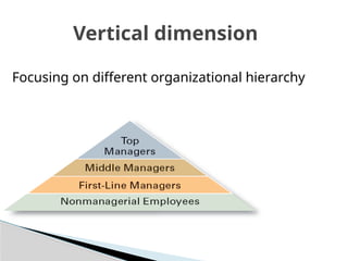 Chapeter_1_Introduc3. Lecture 3 - Employee-Retention.pptxtion_to ...