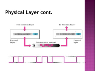 Physical Layer cont.
 