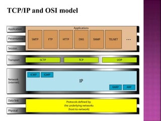 TCP/IP and OSI model
 