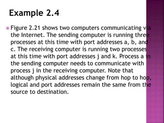 Example 2.4
 Figure 2.21 shows two computers communicating via
the Internet. The sending computer is running three
processes at this time with port addresses a, b, and
c. The receiving computer is running two processes
at this time with port addresses j and k. Process a in
the sending computer needs to communicate with
process j in the receiving computer. Note that
although physical addresses change from hop to hop,
logical and port addresses remain the same from the
source to destination.
 