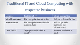 Traditional IT and Cloud Computing with
respect to business
Matrices Traditional IT Cloud Computing
Initial Investment The enterprise takes the risk A cloud reduces the risk
Infrastructure The enterprise maintains the
infrastructure
A cloud provider
maintains the
infrastructure
Time Period Deployment duration is
lengthy
Business readiness is
quick
 