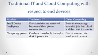 Traditional IT and Cloud Computing with
respect to end devices
Matrices Traditional IT Cloud Computing
Small Device
Intelligence
Functionalities are restricted
because of their power
consumption
Transfer computing-
intensive jobs into cloud,
and then wait for results
Computing power Can be accessed only through a
desk top computer
Can be accessed via
small smart devices
 