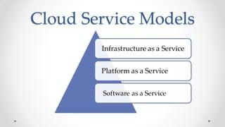 Cloud Service Models
Infrastructure as a Service
Platform as a Service
Software as a Service
 