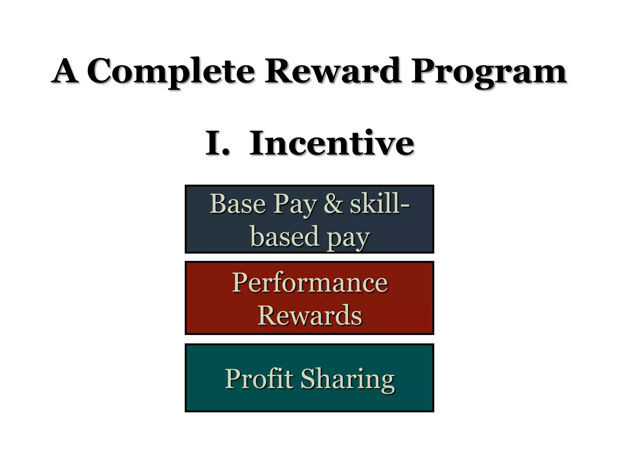 A Complete Reward Program
Performance
Rewards
Profit Sharing
Base Pay & skill-
based pay
I. Incentive
 