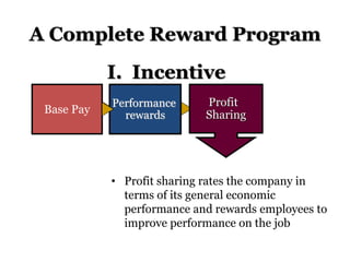 A Complete Reward Program
Base Pay
• Profit sharing rates the company in
terms of its general economic
performance and rewards employees to
improve performance on the job
Profit
Sharing
Performance
rewards
I. Incentive
 