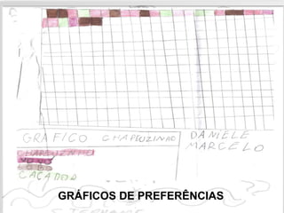 GRÁFICOS DE PREFERÊNCIAS
 