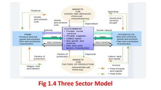 Chapter I Basics of Economics(university common course).pptx