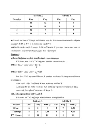 14
Individu A Individu B
Quantités Umx Umy Umx Umy
1 16 12 8 7
2 14 10 6 6
3 12 9 4 5
4 10 8 2 4
a) Y-a-t-il une base d’échange intéressante pour les deux consommateurs si A dispose
au départ de 1X et 4 Y, et B dispose de 4X et 1Y ?
b) Combien doivent- ils échanger de biens X contre Y pour que chacun maximise sa
satisfaction ? Et combien chacun gagne dans l’échange ?
Réponse :
a) Base d’échange possible pour les deux consommateurs
Calculons pour cela le TMS xy pour les deux consommateurs :
TMS xy de A = Umx/ Umy = 16 = 2 ;
8
TMS xy de B = Umx/ Umy = 2 = 0,28
7
Les deux TMS xy sont différents, il ya donc une base d’échange mutuellement
avantageuse.
A est prêt à céder 2 unités de Y pour avoir une unité de X ;
Alors que B n’est prêt à céder que 0,28 unités de Y pour avoir une unité de X.
A accorde donc plus d’importance à X que B.
b) L’échange optimal entre A et B
Calculons les TMS xy jusqu’ au moment de leur égalisation.
Individu A Individu B
Niveaux Umx Umy TMS xy Umx Umy TMS xy
Départ 16 8 2 2 7 0,28
1er
échange 14 9 1,55 4 6 0,66
2ème
échange 12 10 1,2 6 5 1,2
 
