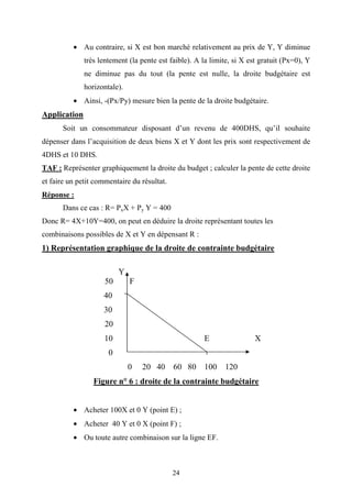 24
• Au contraire, si X est bon marché relativement au prix de Y, Y diminue
très lentement (la pente est faible). A la limite, si X est gratuit (Px=0), Y
ne diminue pas du tout (la pente est nulle, la droite budgétaire est
horizontale).
• Ainsi, -(Px/Py) mesure bien la pente de la droite budgétaire.
Application
Soit un consommateur disposant d’un revenu de 400DHS, qu’il souhaite
dépenser dans l’acquisition de deux biens X et Y dont les prix sont respectivement de
4DHS et 10 DHS.
TAF : Représenter graphiquement la droite du budget ; calculer la pente de cette droite
et faire un petit commentaire du résultat.
Réponse :
Dans ce cas : R= PxX + Py Y = 400
Donc R= 4X+10Y=400, on peut en déduire la droite représentant toutes les
combinaisons possibles de X et Y en dépensant R :
1) Représentation graphique de la droite de contrainte budgétaire
Y
50 F
40
30
20
10 E X
0
0 20 40 60 80 100 120
Figure n° 6 : droite de la contrainte budgétaire
• Acheter 100X et 0 Y (point E) ;
• Acheter 40 Y et 0 X (point F) ;
• Ou toute autre combinaison sur la ligne EF.
 