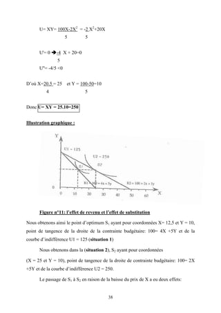 38
U= XY= 100X-2X2
= -2 X2
+20X
5 5
U'= 0 -4 X + 20=0
5
U''= -4/5 <0
D’où X=20.5 = 25 et Y = 100-50=10
4 5
Donc U= XY = 25.10=250
Illustration graphique :
Figure n°11: l’effet de revenu et l’effet de substitution
Nous obtenons ainsi le point d’optimum S1 ayant pour coordonnées X= 12,5 et Y = 10,
point de tangence de la droite de la contrainte budgétaire: 100= 4X +5Y et de la
courbe d’indifférence U1 = 125 (situation 1)
Nous obtenons dans la (situation 2), S2 ayant pour coordonnées
(X = 25 et Y = 10), point de tangence de la droite de contrainte budgétaire: 100= 2X
+5Y et de la courbe d’indifférence U2 = 250.
Le passage de S1 à S2 en raison de la baisse du prix de X a eu deux effets:
 