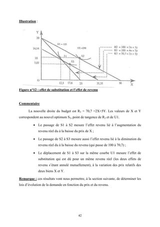 42
Illustration :
Figure n°12 : effet de substitution et l’effet de revenu
Commentaire
La nouvelle droite du budget est R3 = 70,7 =2X+5Y. Les valeurs de X et Y
correspondent au nouvel optimum S3, point de tangence de R3 et de U1.
• Le passage de S1 à S2 mesure l’effet revenu lié à l’augmentation du
revenu réel du à la baisse du prix de X ;
• Le passage de S2 à S3 mesure aussi l’effet revenu lié à la diminution du
revenu réel du à la baisse du revenu (qui passe de 100 à 70,7) ;
• Le déplacement de S1 à S3 sur la même courbe U1 mesure l’effet de
substitution qui est dû pour un même revenu réel (les deux effets de
revenu s’étant annulé mutuellement), à la variation des prix relatifs des
deux biens X et Y.
Remarque : ces résultats vont nous permettre, à la section suivante, de déterminer les
lois d’évolution de la demande en fonction du prix et du revenu.
 