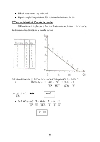 53
• Si P=4, nous aurons : ep =-4/4 =-1
• Si par exemple P augmente de 5℅, la demande diminuera de 5℅.
2ème
cas de l’élasticité d’un arc de courbe
Si l’on dispose à la place de la fonction de demande, de la table et de la courbe
de demande, d’un bien X sur le marché suivant :
Calculons l’élasticité (e) de l’arc de la courbe CE du point C à E et de E à C.
• De C à E, e = ∆Q . PC = (8-4) . 4
∆P QC (2-4) 4
e= 4 .1 = -2
(-2)
• De E à C , e= ∆Q PE = (4-8) . 2 = -4 . 2
∆P QE (4-2) 8 2 8
e= -2
e= -1/2
 