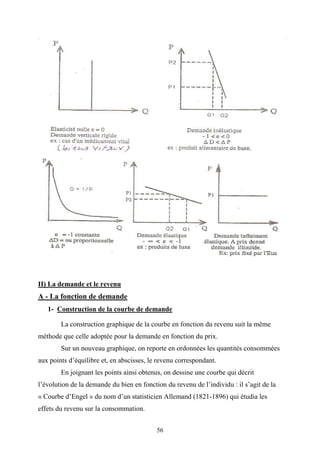 56
II) La demande et le revenu
A - La fonction de demande
1- Construction de la courbe de demande
La construction graphique de la courbe en fonction du revenu suit la même
méthode que celle adoptée pour la demande en fonction du prix.
Sur un nouveau graphique, on reporte en ordonnées les quantités consommées
aux points d’équilibre et, en abscisses, le revenu correspondant.
En joignant les points ainsi obtenus, on dessine une courbe qui décrit
l’évolution de la demande du bien en fonction du revenu de l’individu : il s’agit de la
« Courbe d’Engel » du nom d’un statisticien Allemand (1821-1896) qui étudia les
effets du revenu sur la consommation.
 