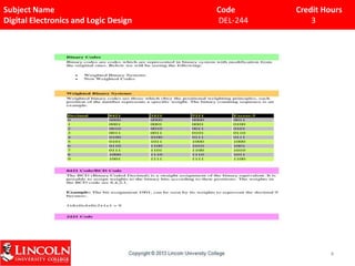 Subject Name
Digital Electronics and Logic Design

Code
DEL-244

Credit Hours
3

4

 