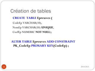 Création de tables
CREATE TABLE Epreuves (
CodeEp VARCHAR(10),
NomEp VARCHAR(50) UNIQUE,
CoefEp NUMERIC NOT NULL);
ALTER TABLE Epreuves ADD CONSTRAINT
PK_CodeEp PRIMARY KEY(CodeEp) ;
2014-201511
 