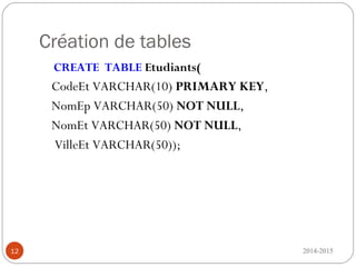 Création de tables
CREATE TABLE Etudiants(
CodeEt VARCHAR(10) PRIMARY KEY,
NomEp VARCHAR(50) NOT NULL,
NomEt VARCHAR(50) NOT NULL,
VilleEt VARCHAR(50));
2014-201512
 