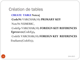 Création de tables
CREATE TABLE Notes(
CodeNt VARCHAR(10) PRIMARY KEY
NoteNt NUMERIC,
CodeEp VARCHAR(10) FOREIGN KEY REFERENCES
Epreuves(CodeEp),
CodeEt VARCHAR(10) FOREIGN KEY REFERENCES
Etudiants(CodeEt));
2014-201514
 